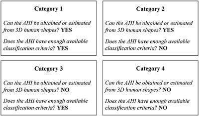 Anthropometric Indicators as a Tool for Diagnosis of Obesity and Other Health Risk Factors: A Literature Review